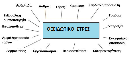 stres